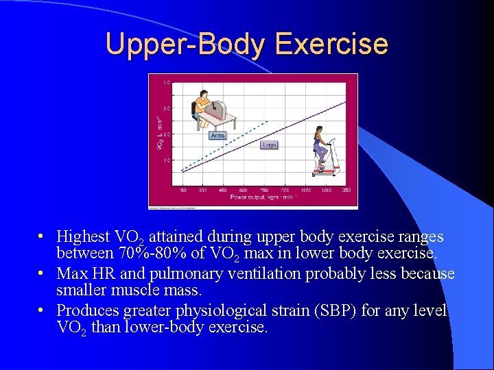 Upper-Body Exercise • Highest VO 2 attained during upper body exercise ranges between 70%-80%