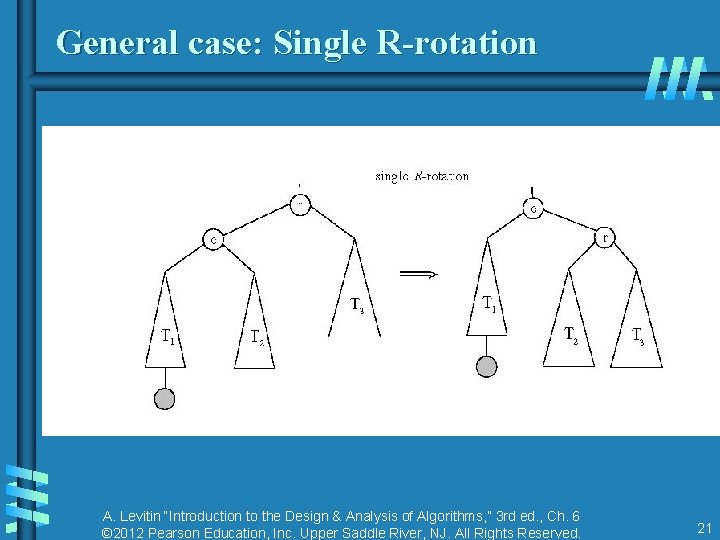 General case: Single R-rotation A. Levitin “Introduction to the Design & Analysis of Algorithms,