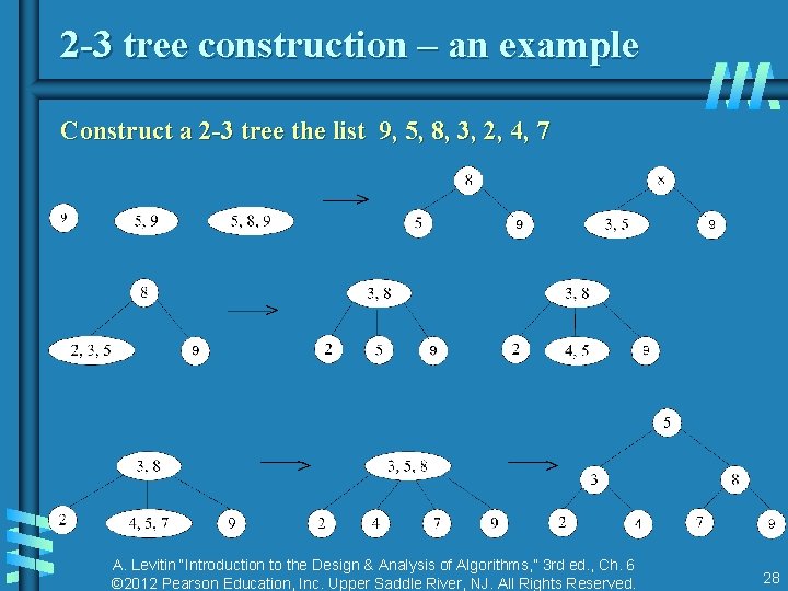 2 -3 tree construction – an example Construct a 2 -3 tree the list