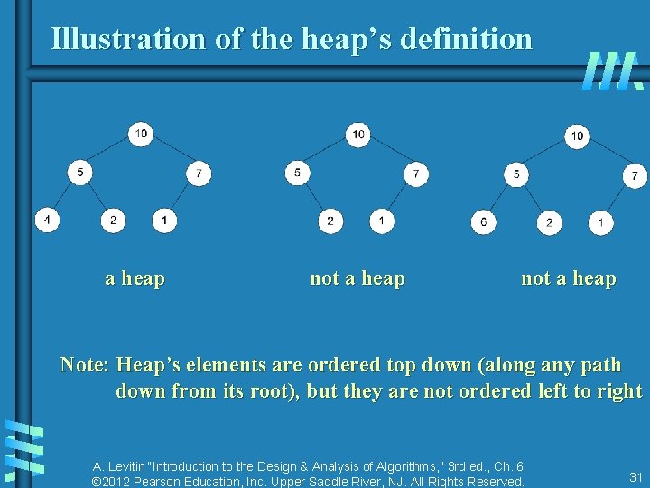 Illustration of the heap’s definition a heap not a heap Note: Heap’s elements are