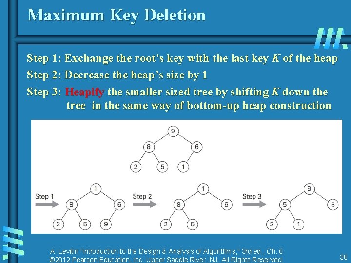 Maximum Key Deletion Step 1: Exchange the root’s key with the last key K