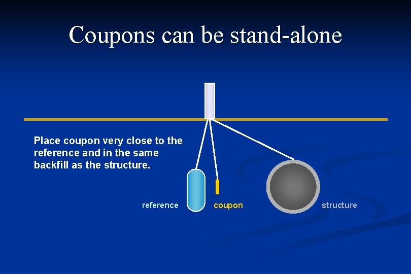 Coupons can be stand-alone Place coupon very close to the reference and in the