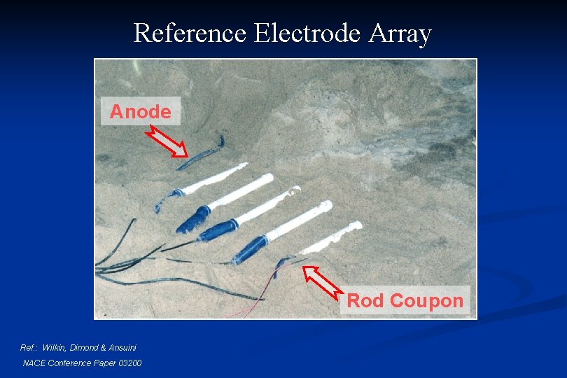 Reference Electrode Array Anode Rod Coupon Ref. : Wilkin, Dimond & Ansuini NACE Conference