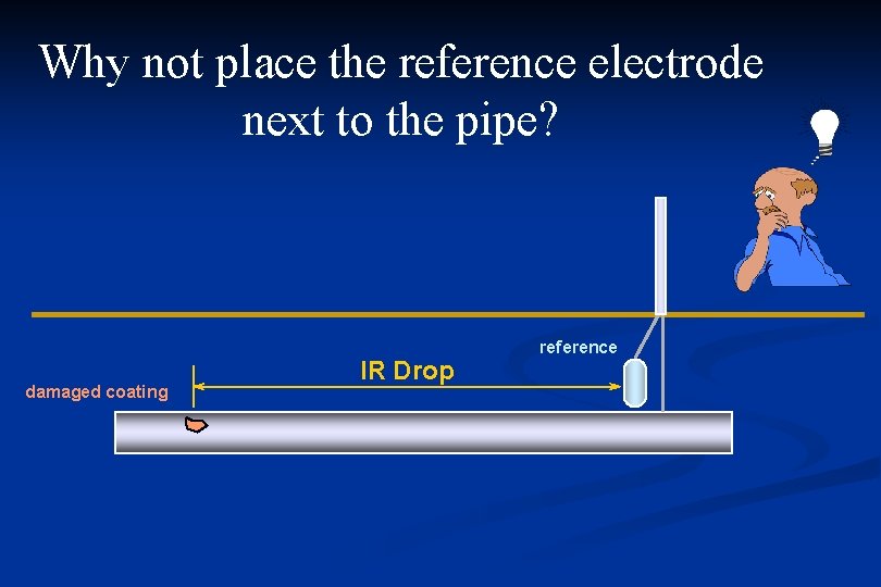 Why not place the reference electrode next to the pipe? damaged coating IR Drop