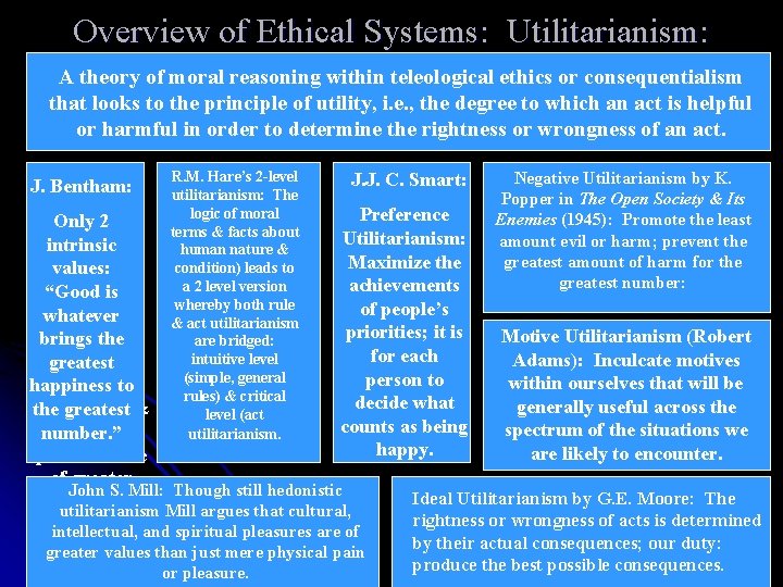 Overview of Ethical Systems: Utilitarianism: A theory of moral reasoning within teleological ethics or