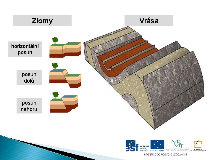 Zlomy horizontální posun dolů posun nahoru Vrása 