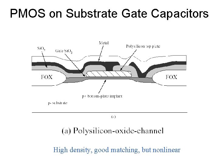 PMOS on Substrate Gate Capacitors High density, good matching, but nonlinear 