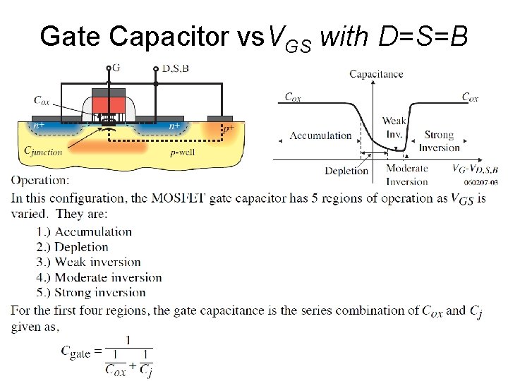 Gate Capacitor vs. VGS with D=S=B 