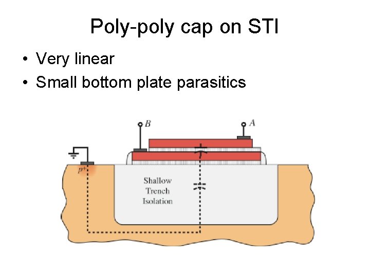 Poly-poly cap on STI • Very linear • Small bottom plate parasitics 