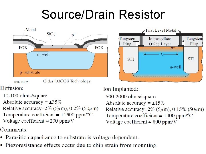 Source/Drain Resistor 