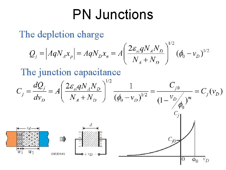 PN Junctions The depletion charge The junction capacitance 