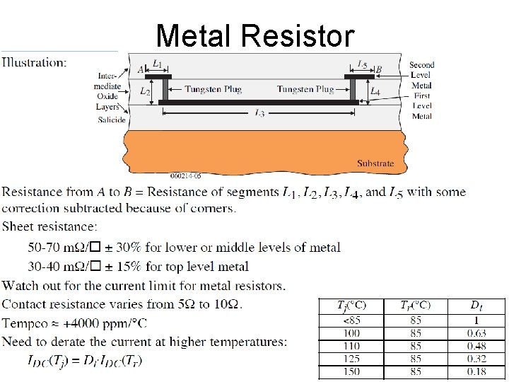 Metal Resistor 