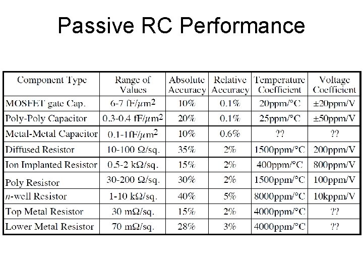 Passive RC Performance 