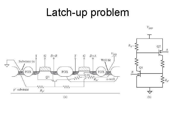 Latch-up problem 