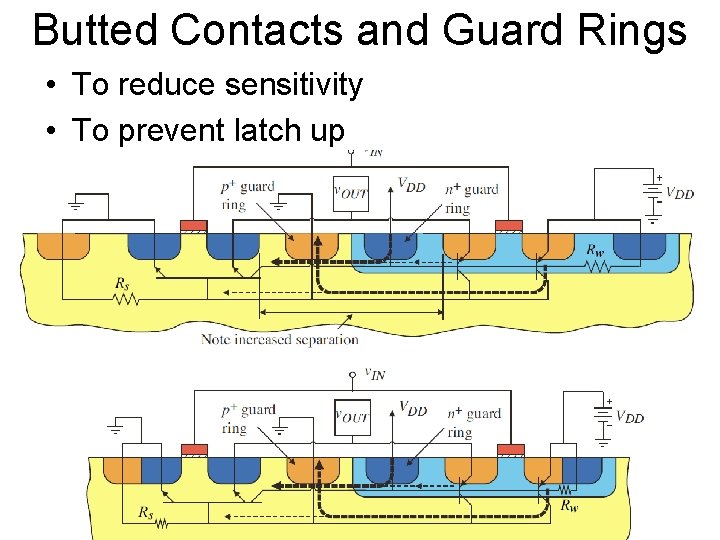 Butted Contacts and Guard Rings • To reduce sensitivity • To prevent latch up