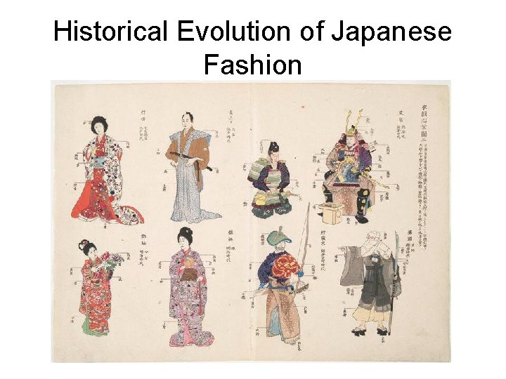Historical Evolution of Japanese Fashion 