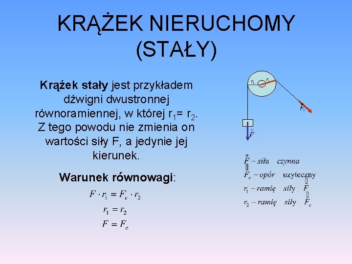 KRĄŻEK NIERUCHOMY (STAŁY) Krążek stały jest przykładem dźwigni dwustronnej równoramiennej, w której r 1=