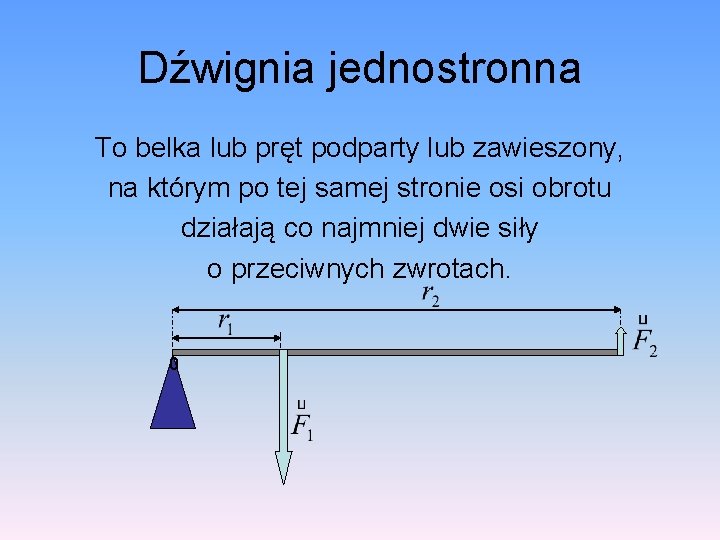 Dźwignia jednostronna To belka lub pręt podparty lub zawieszony, na którym po tej samej