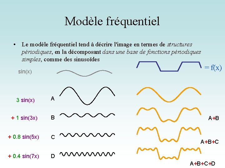 Modèle fréquentiel • Le modèle fréquentiel tend à décrire l'image en termes de structures