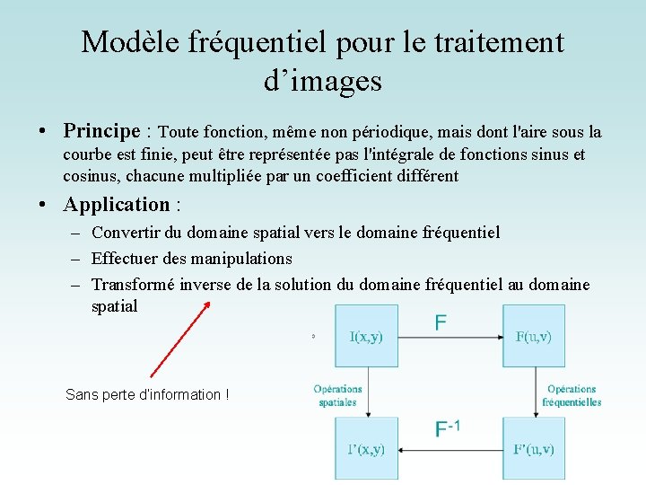 Modèle fréquentiel pour le traitement d’images • Principe : Toute fonction, même non périodique,