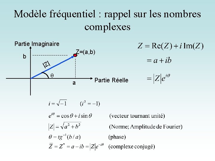 Modèle fréquentiel : rappel sur les nombres complexes Partie Imaginaire Z=(a, b) b |Z|
