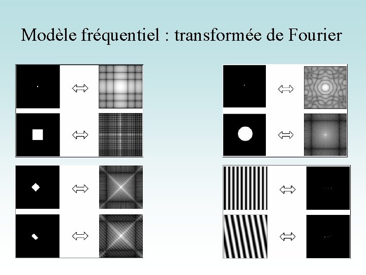 Modèle fréquentiel : transformée de Fourier 