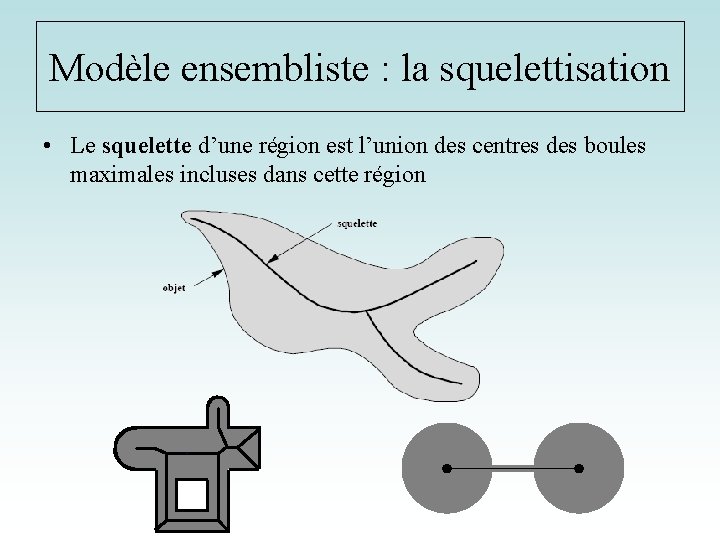 Modèle ensembliste : la squelettisation • Le squelette d’une région est l’union des centres