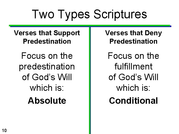 Two Types Scriptures 10 Verses that Support Predestination Verses that Deny Predestination Focus on