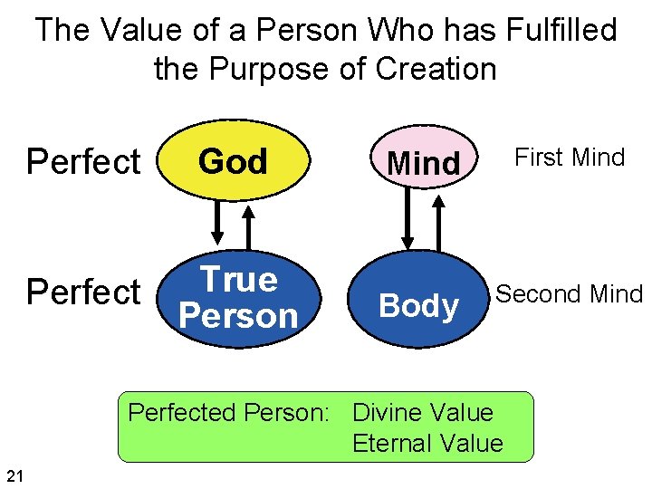 The Value of a Person Who has Fulfilled the Purpose of Creation Perfect God