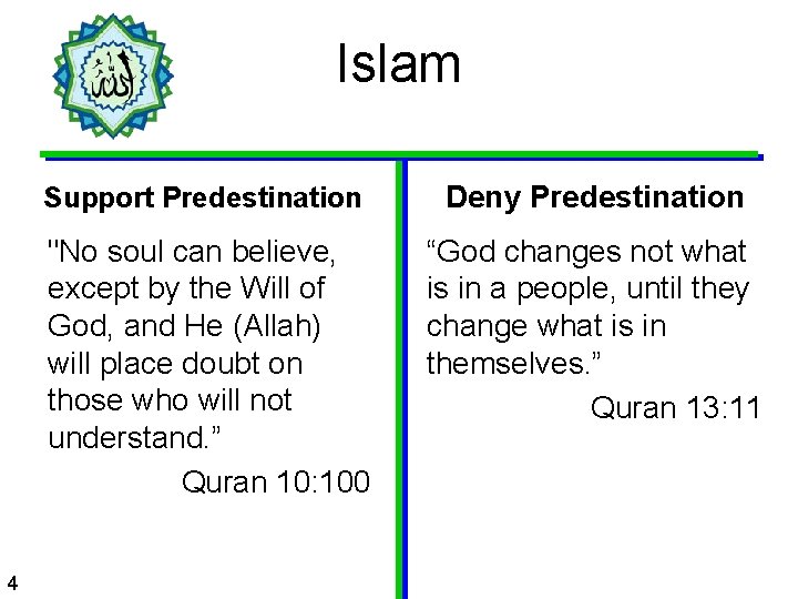Islam 4 Support Predestination Deny Predestination "No soul can believe, except by the Will