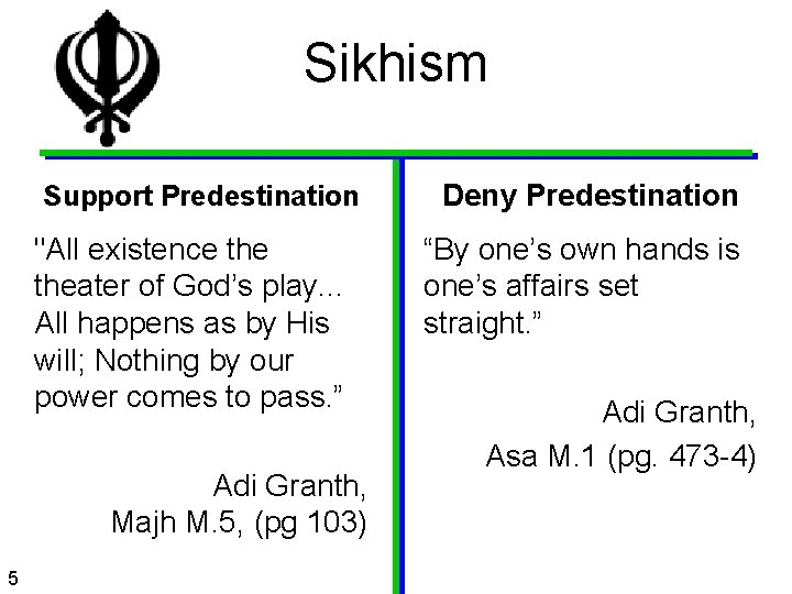 Sikhism Support Predestination "All existence theater of God’s play. . . All happens as