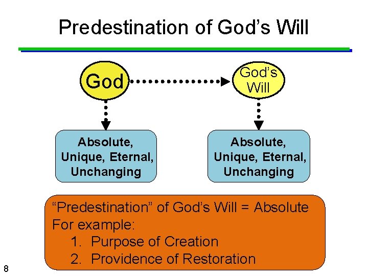 Predestination of God’s Will 8 God’s Will Absolute, Unique, Eternal, Unchanging “Predestination” of God’s