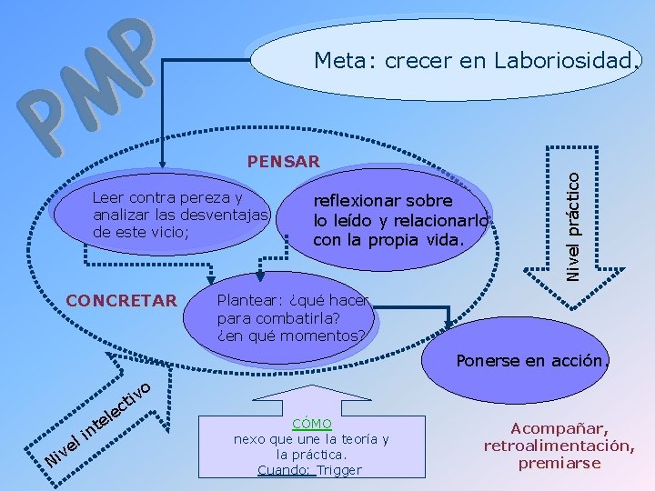 Meta: crecer en Laboriosidad. Leer contra pereza y analizar las desventajas de este vicio;