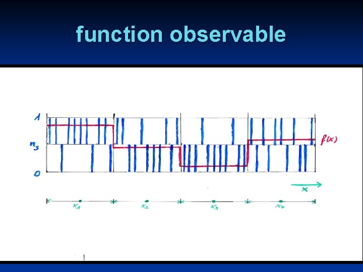 function observable 