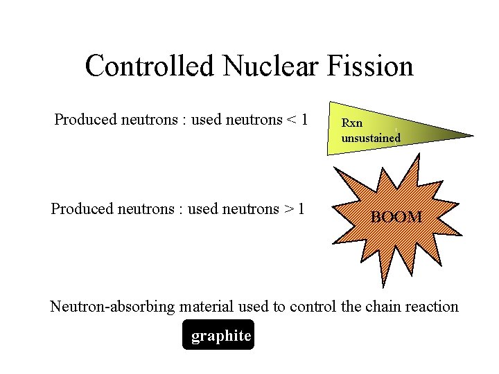 Controlled Nuclear Fission Produced neutrons : used neutrons < 1 Produced neutrons : used