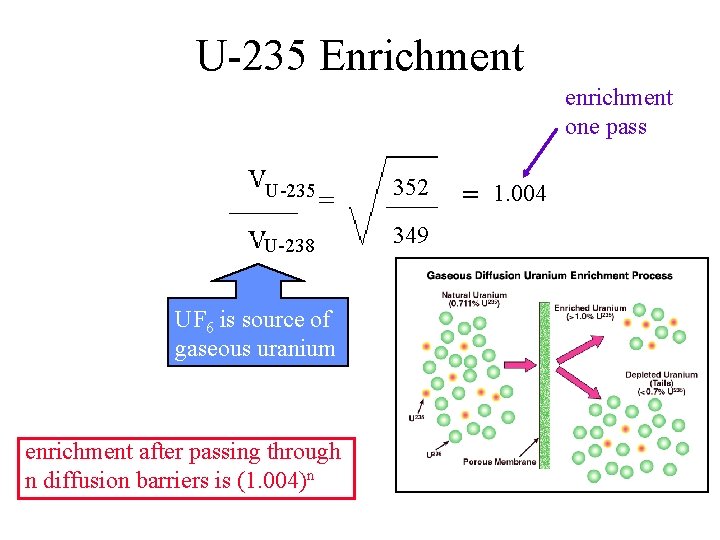 U-235 Enrichment enrichment one pass U-235 352 U-238 349 UF 6 is source of