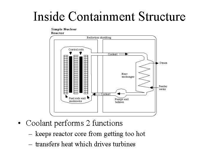 Inside Containment Structure • Coolant performs 2 functions – keeps reactor core from getting