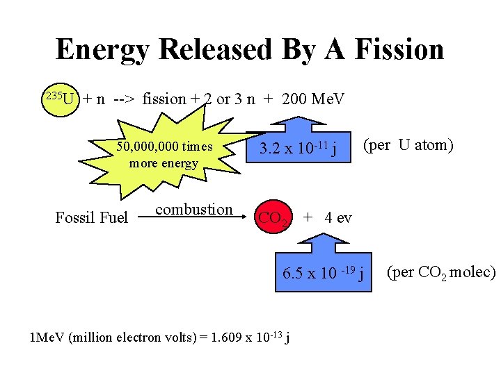 Energy Released By A Fission 235 U + n --> fission + 2 or