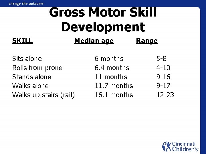 Gross Motor Skill Development SKILL Median age Sits alone Rolls from prone Stands alone