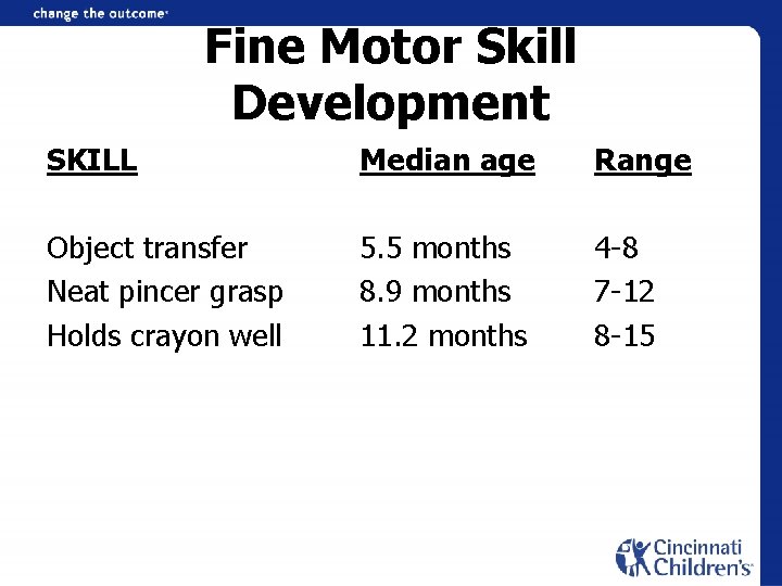 Fine Motor Skill Development SKILL Median age Range Object transfer Neat pincer grasp Holds