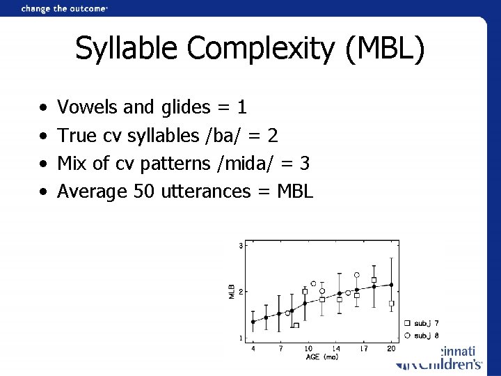 Syllable Complexity (MBL) • • Vowels and glides = 1 True cv syllables /ba/