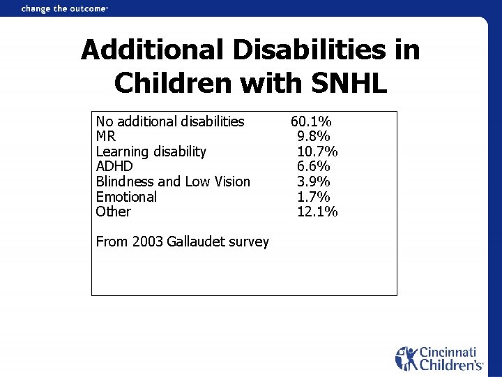 Additional Disabilities in Children with SNHL No additional disabilities 60. 1% MR 9. 8%