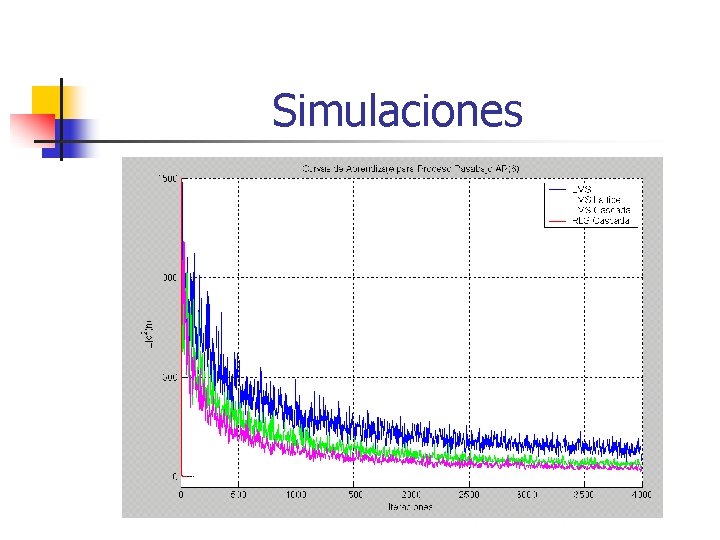 Simulaciones 