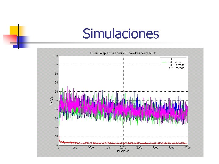Simulaciones 