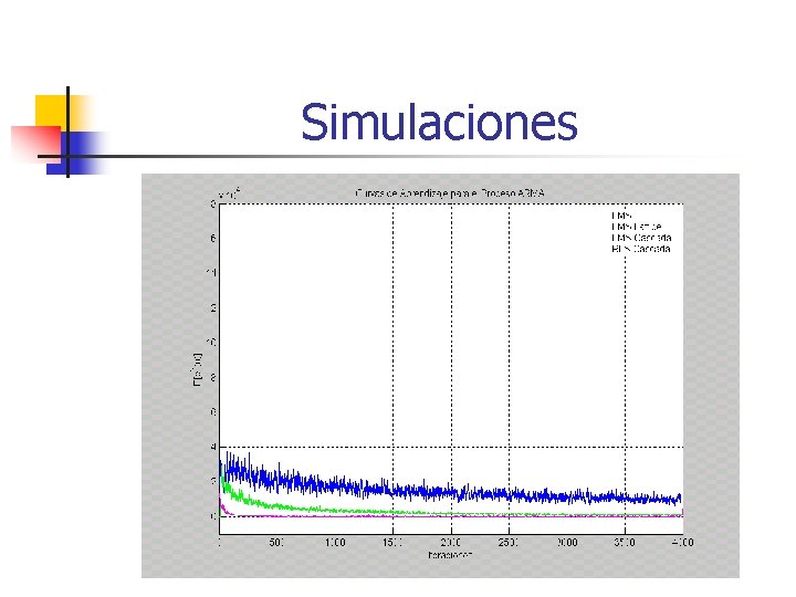 Simulaciones 