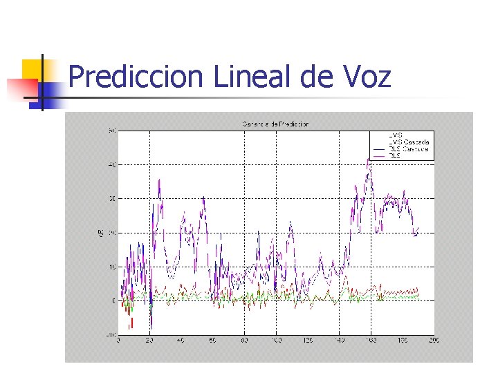 Prediccion Lineal de Voz 