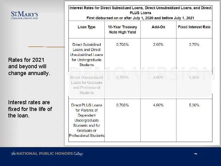  Rates for 2021 and beyond will change annually. Interest rates are fixed for