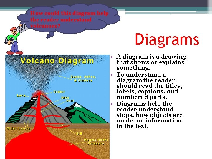 How could this diagram help the reader understand volcanoes? Diagrams • A diagram is