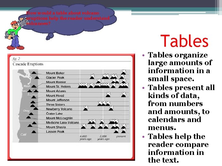 How would a table about volcano eruptions help the reader understand volcanoes? Tables •