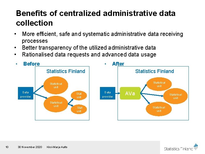 Benefits of centralized administrative data collection • More efficient, safe and systematic administrative data